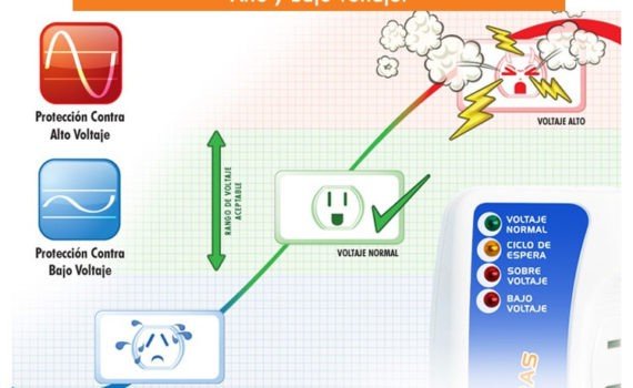 Protecciones eléctricas para equipos de refrigeracion